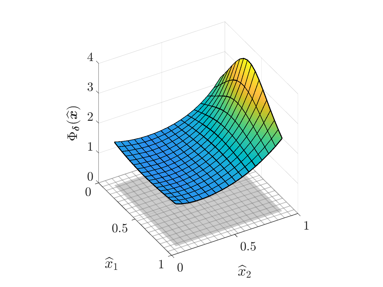 Figure 16
